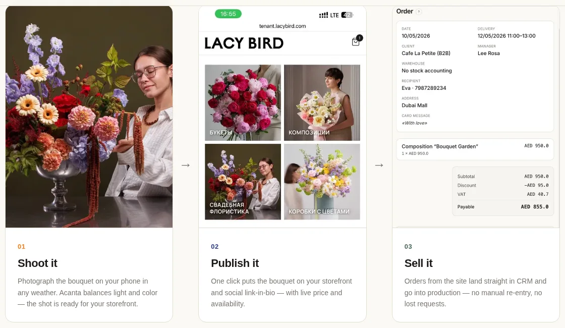 Acanta: shoot a bouquet, publish it to the storefront, sell it — one system